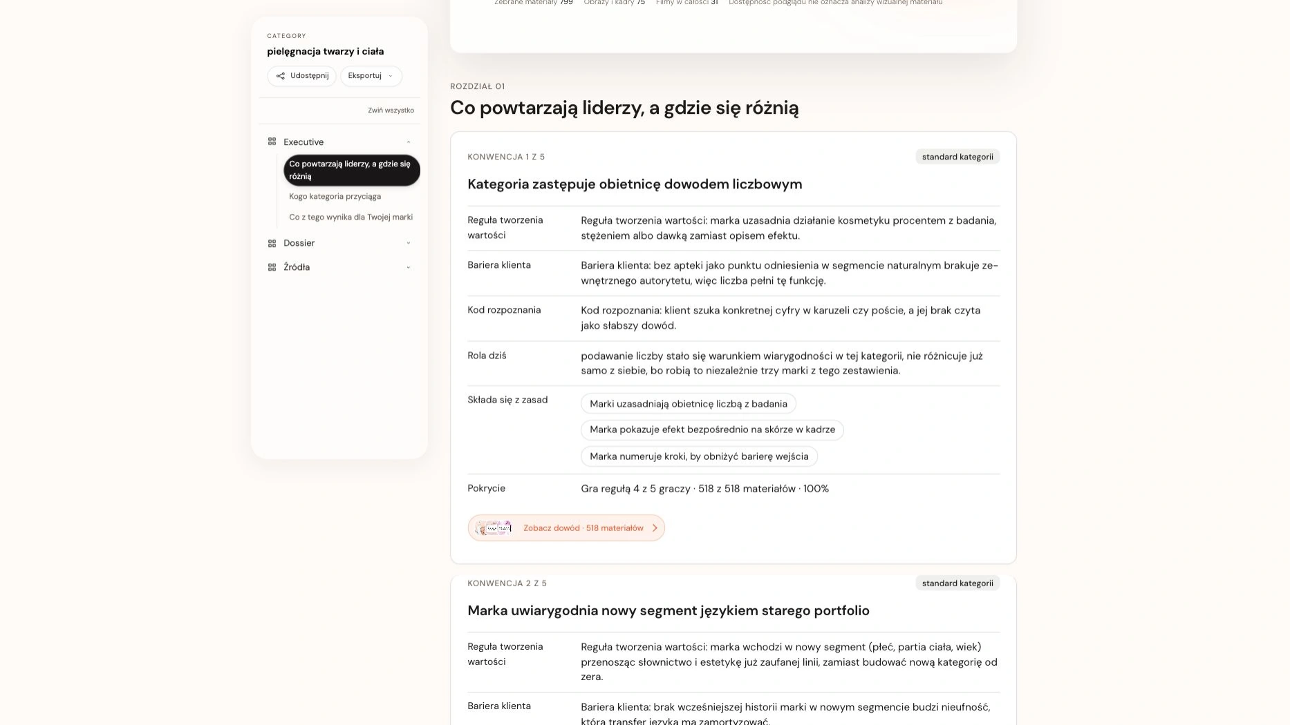 Executive · konwencje kategorii