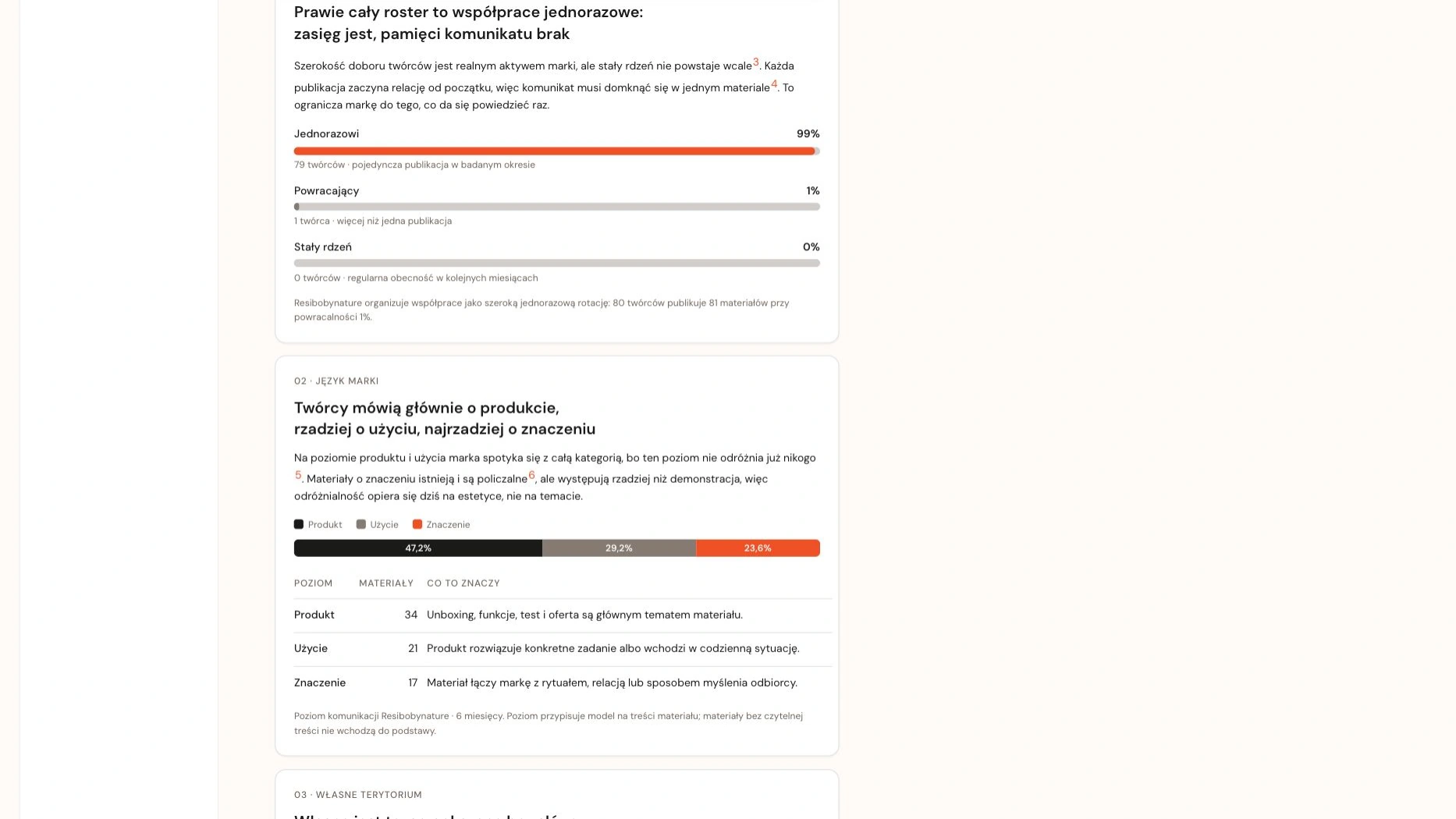 Analiza strategii · relacje oraz Produkt / Użycie / Znaczenie