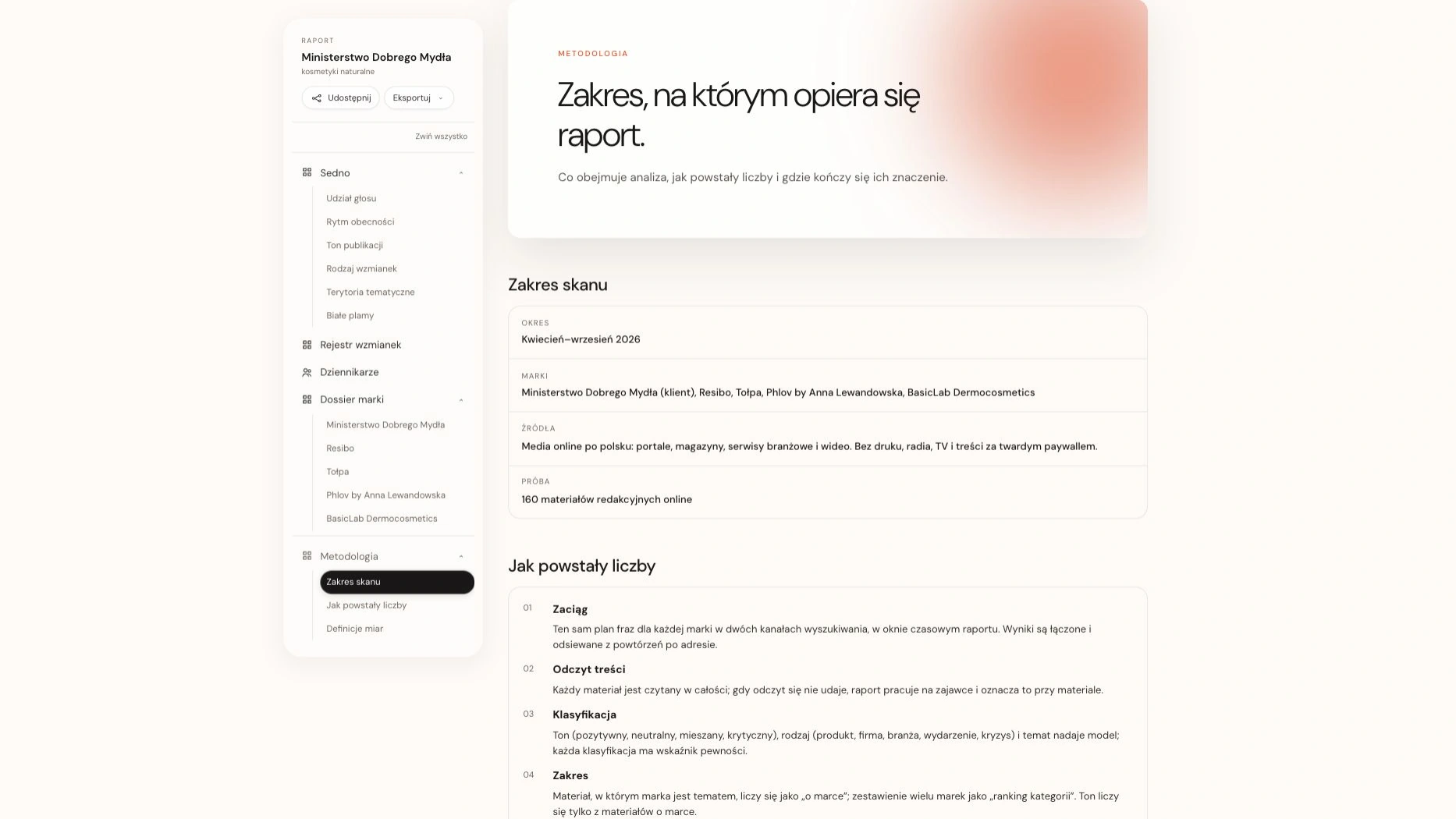 Metodologia · zakres próby i opracowanie materiału