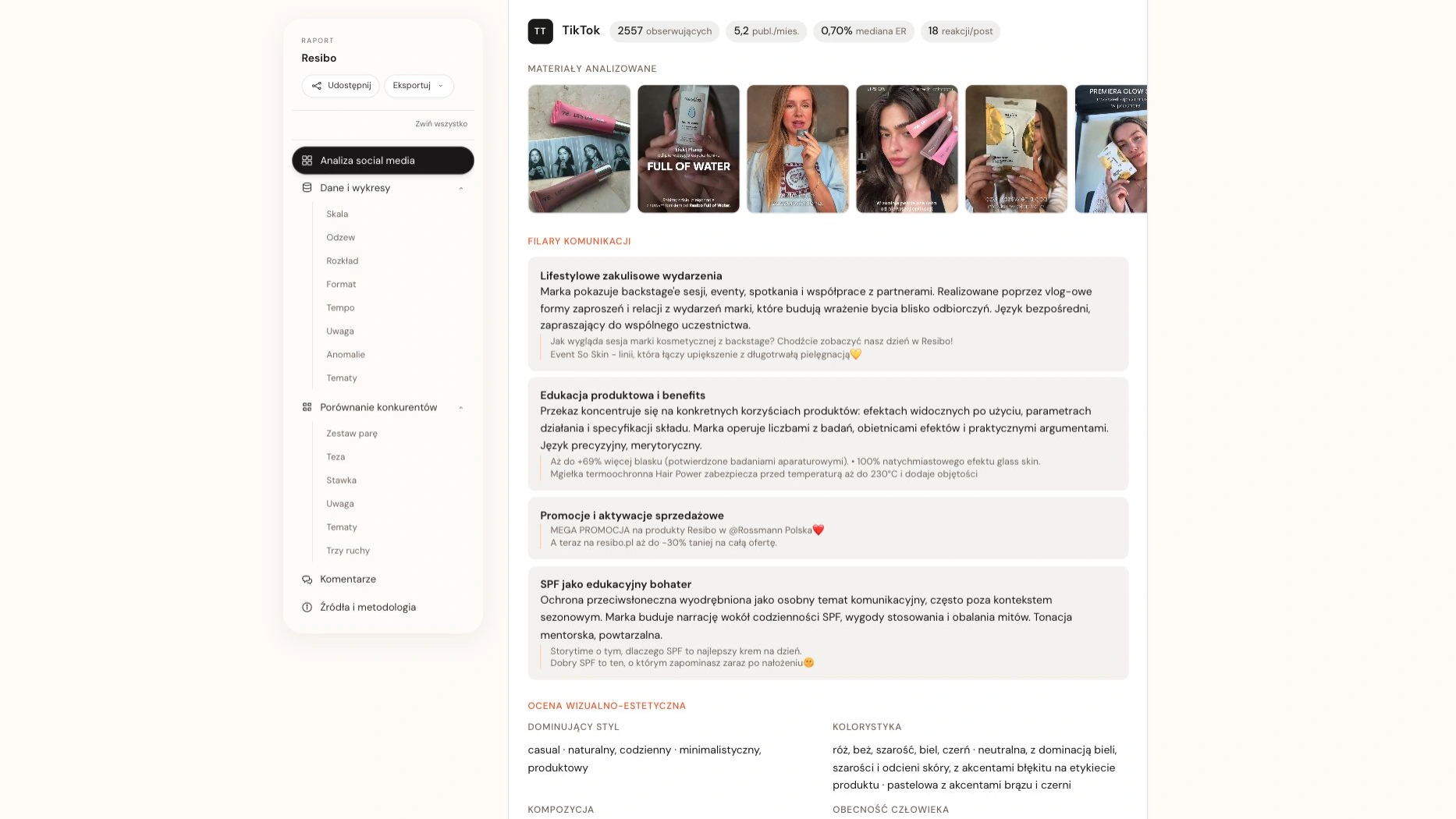 Analiza social media · publikacje i filary komunikacji Resibo